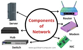 Network Components