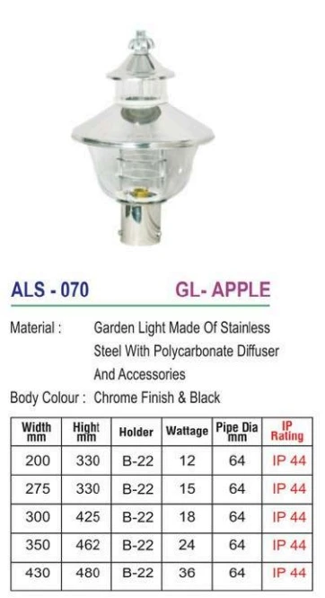 Product